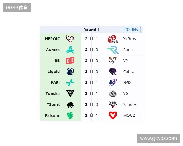 裂变天地S2瑞士轮首日结束，YB与VG跌入0-1组